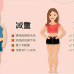 减肥减重瘦身服务 惠连健康