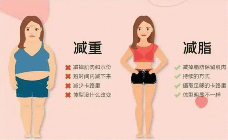 减肥减重瘦身服务 惠连健康