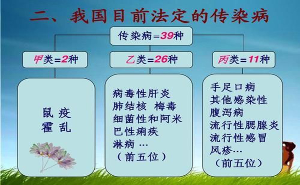 突发疾病传染疾病  惠连健康